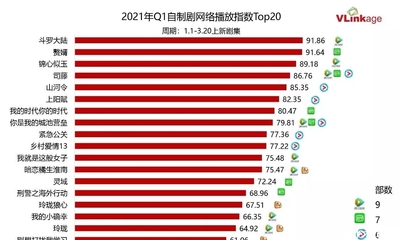 今年哪部剧最火?网播排行来了,《斗罗大陆》夺冠,乡爱意外上榜